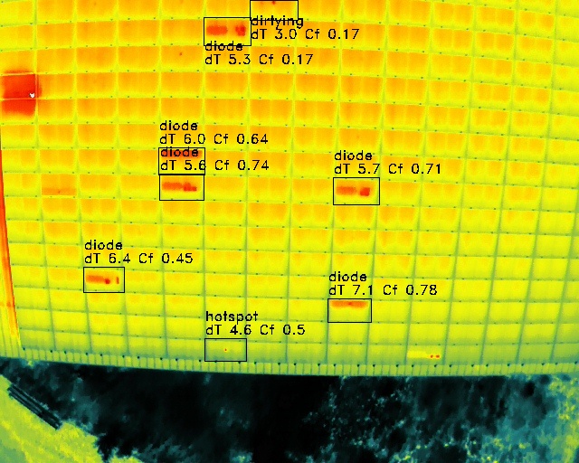 Détection automatique de défauts sur les panneaux solaires